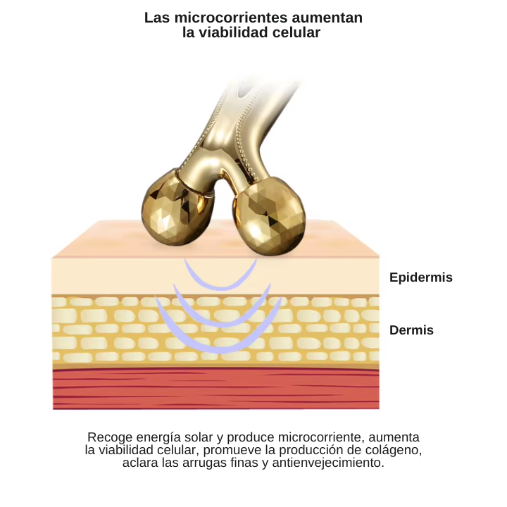 Masajeador 3D con Microcorriente